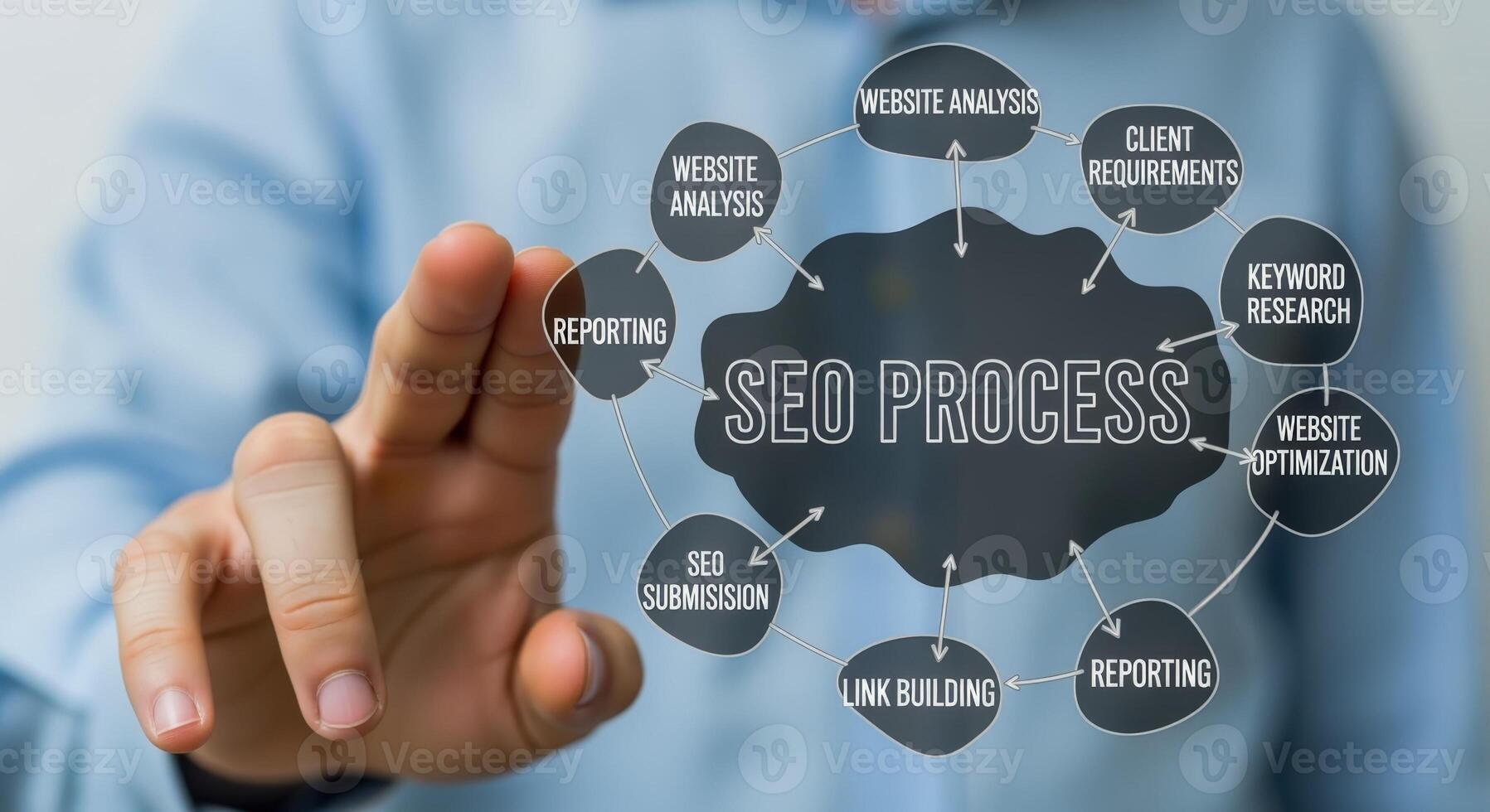 SEO Workflow