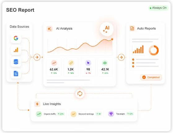 DigiSuite SEO Dashboard