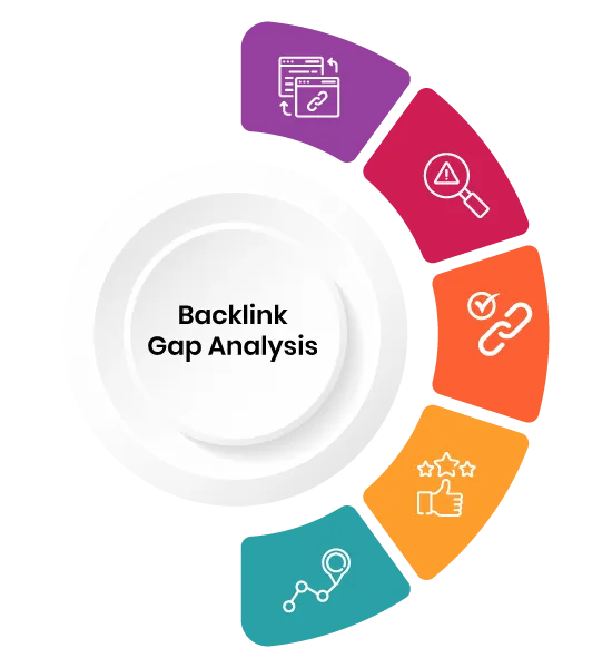 Backlink Gap Analysis