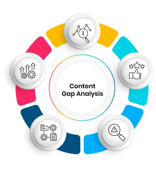 Content Gap Analysis