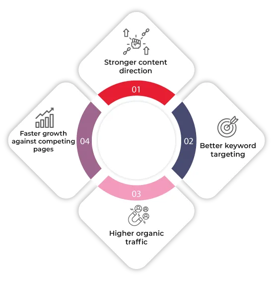 Competitor Intelligence