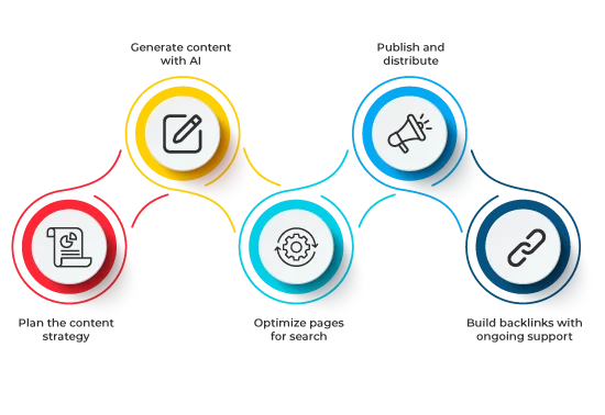 DigiSuite SEO Dashboard