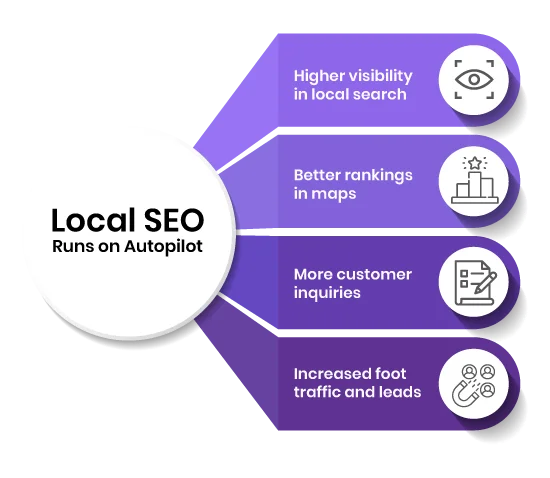 DigiSuite SEO Dashboard