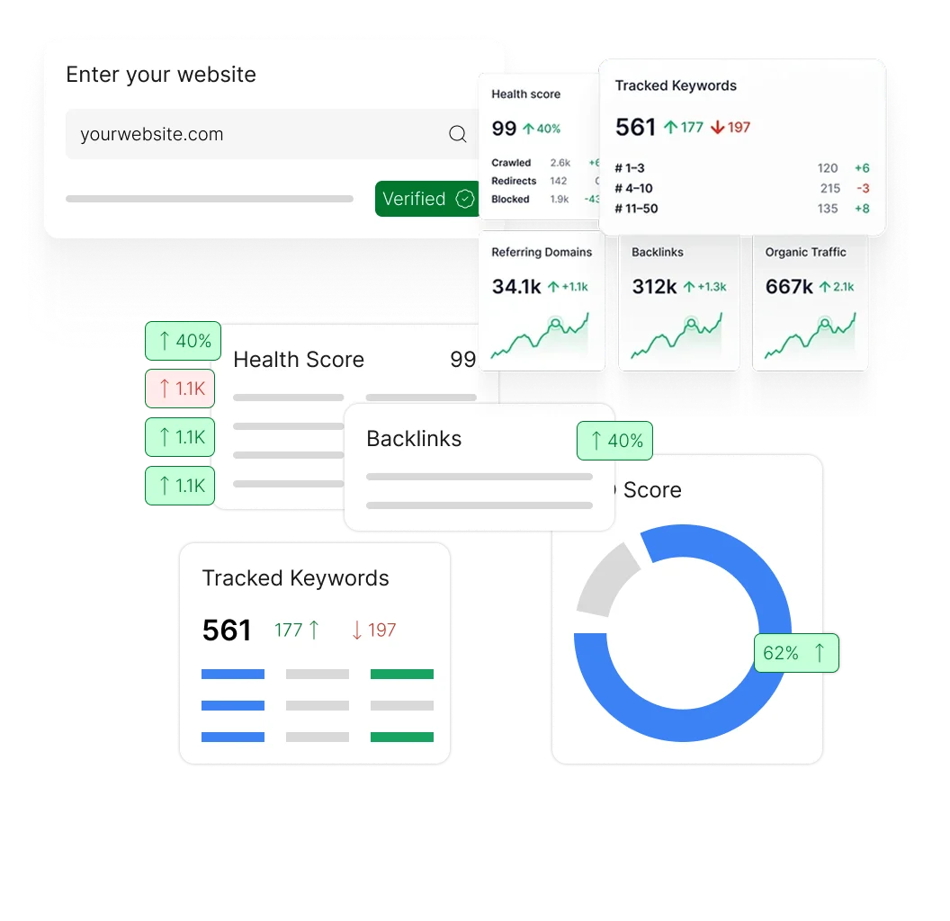 DigiSuite SEO Dashboard