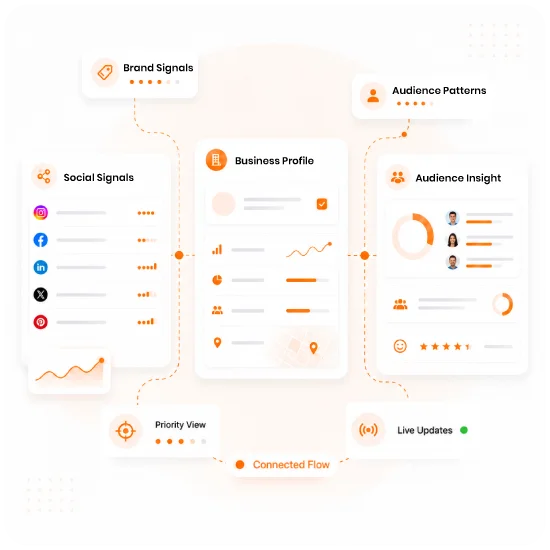 DigiSuite SEO Dashboard