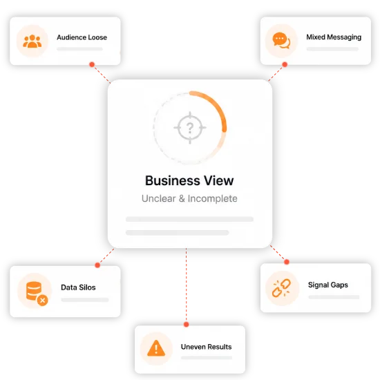 DigiSuite SEO Dashboard
