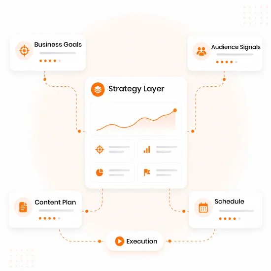 how the strategy agent works
