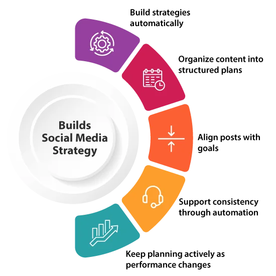 why social media planning feels overwhelming